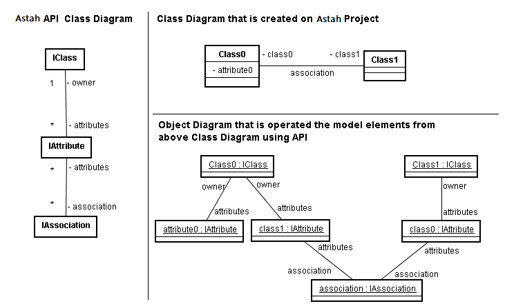 Class diagrams - Astah