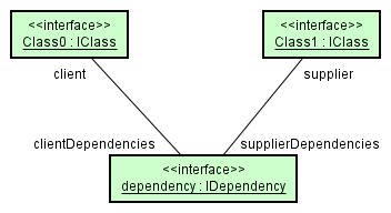 02_instance_diagram