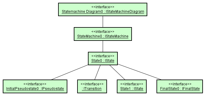 02_instance_diagram