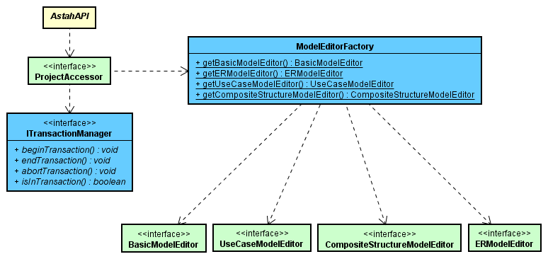 Editting Model Viewpoint