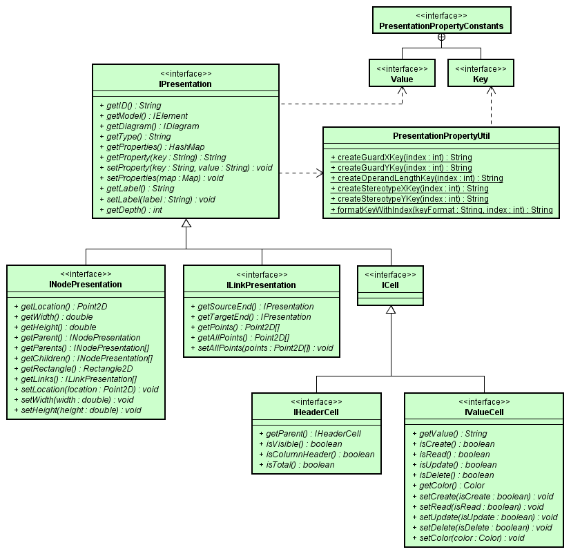 Presentation Interface