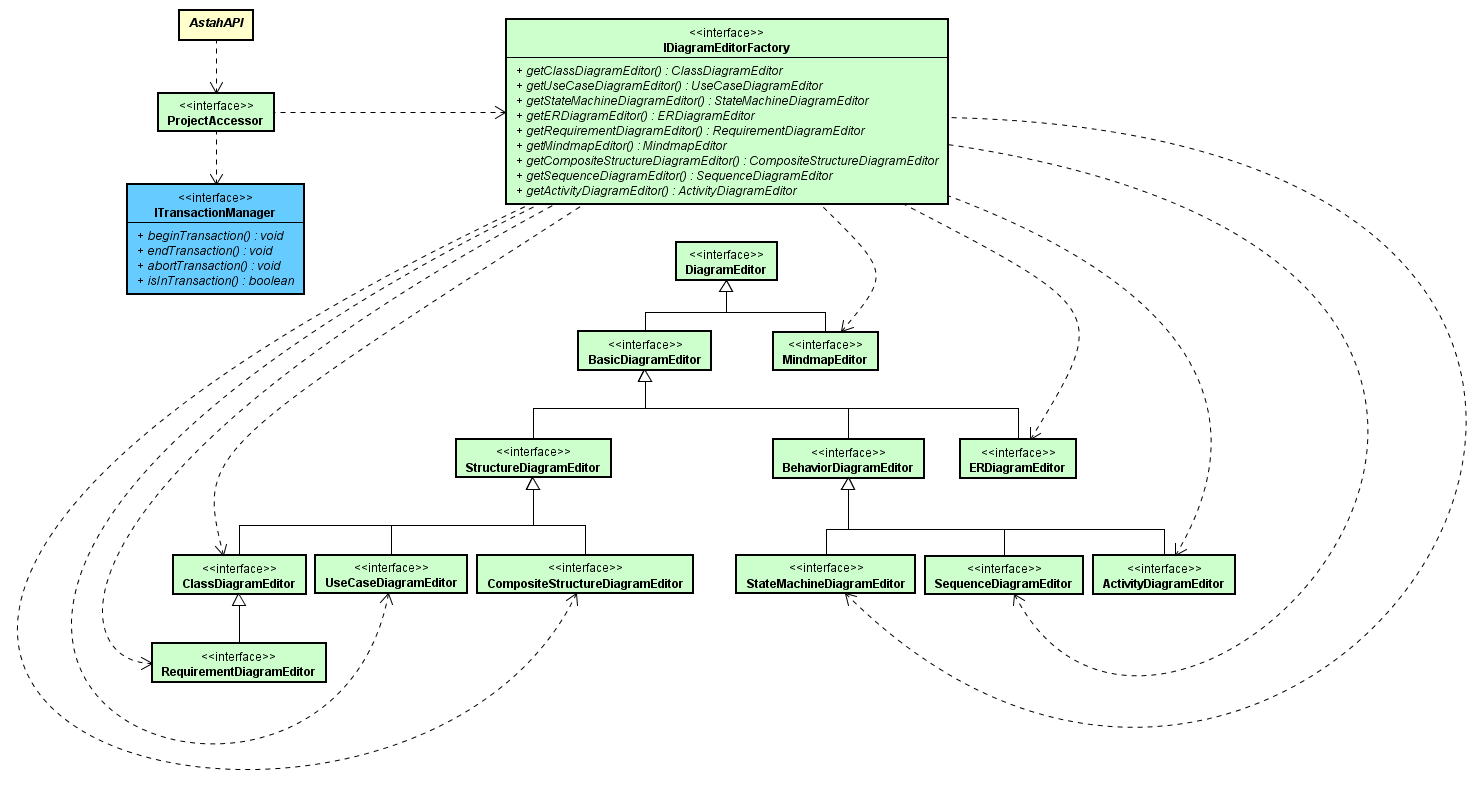 Editting Presentation Viewpoint