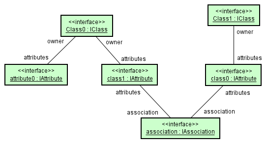 02_instance_diagram