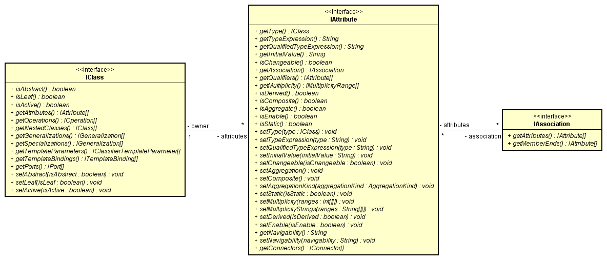 03_diagram_showing_class_structure