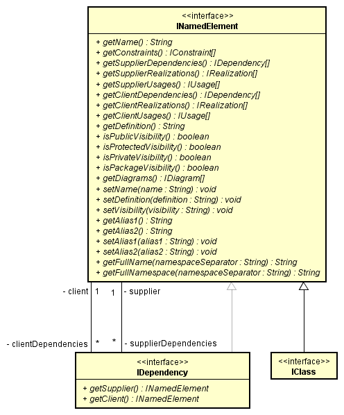 03_diagram_showing_class_structure