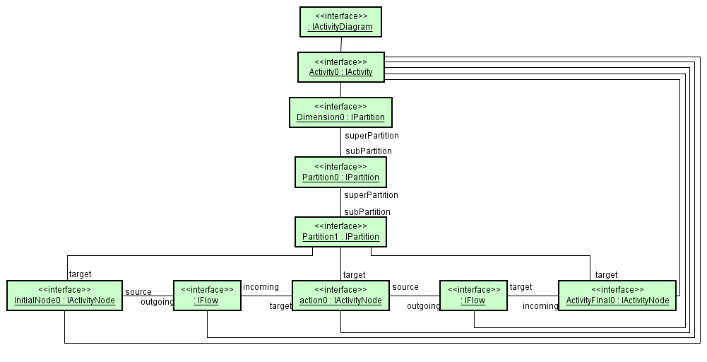 02_instance_diagram