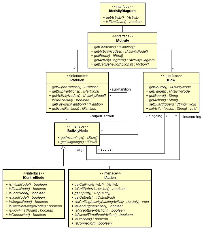 03_diagram_showing_class_structure