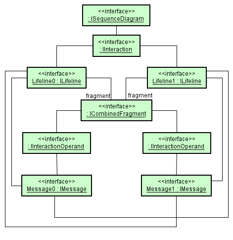 02_instance_diagram