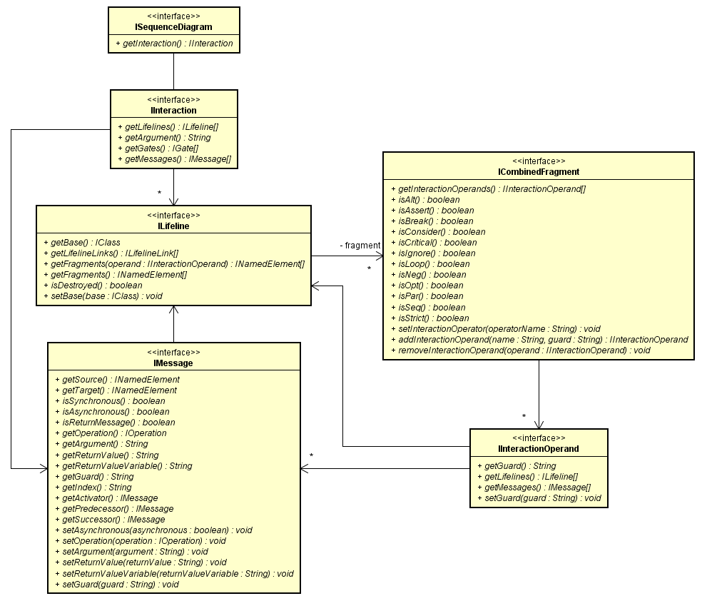 03_diagram_showing_class_structure