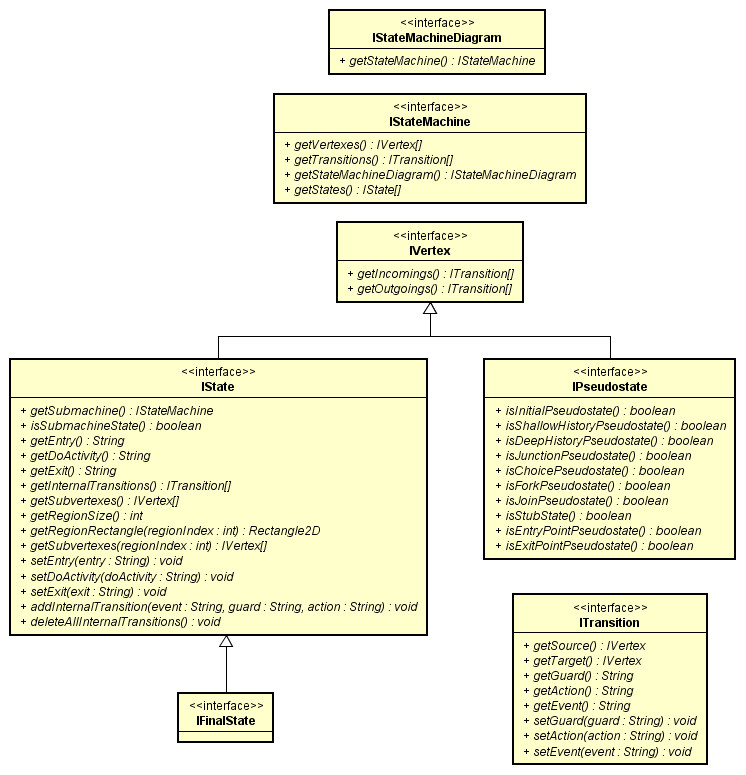 03_diagram_showing_class_structure