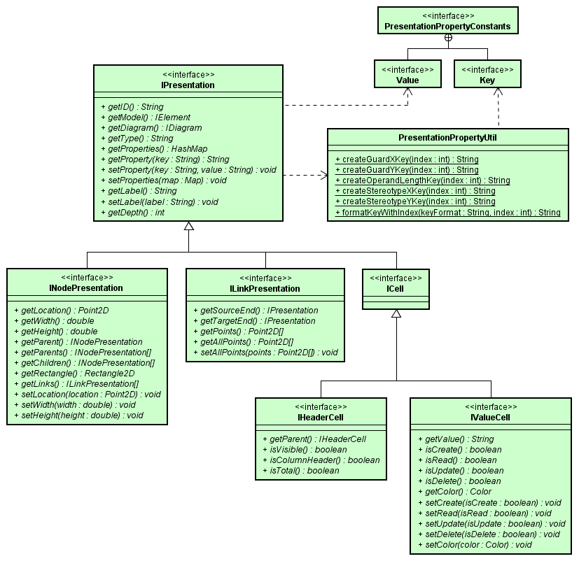 Presentation Interface