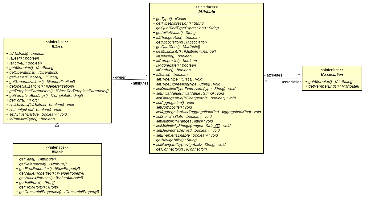 common_diagram_showing_class_structure