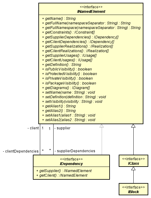 common_diagram_showing_class_structure