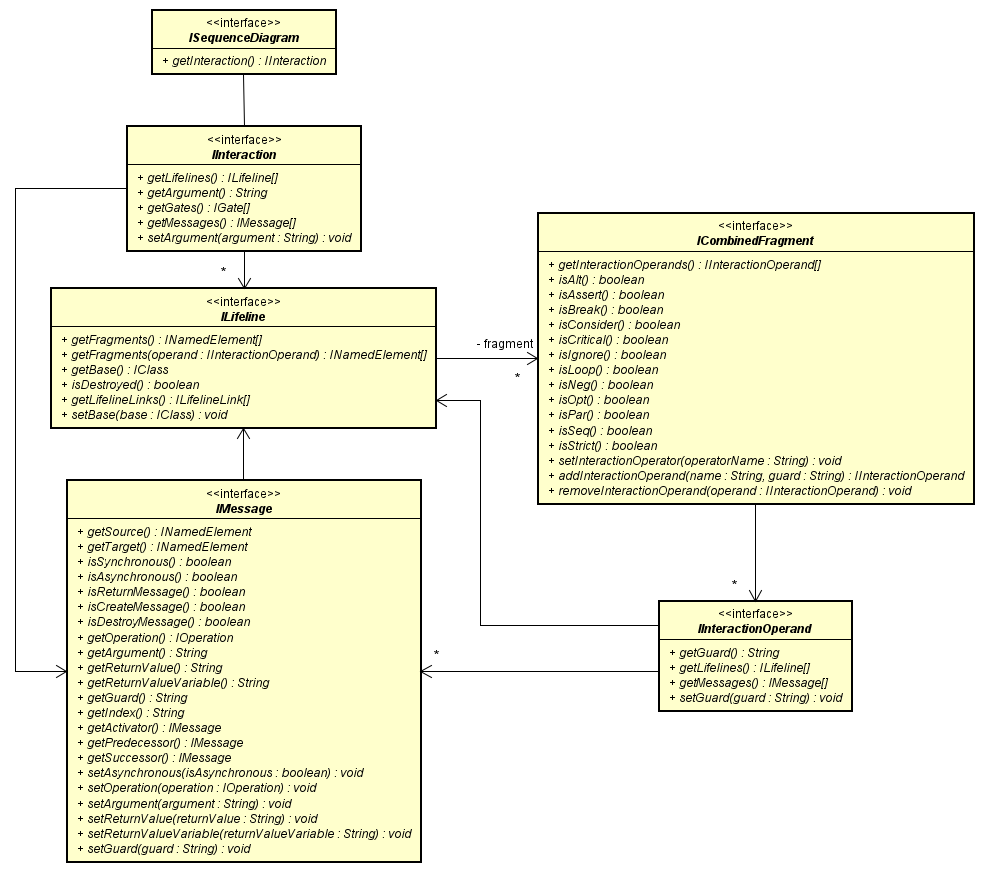 common_diagram_showing_class_structure