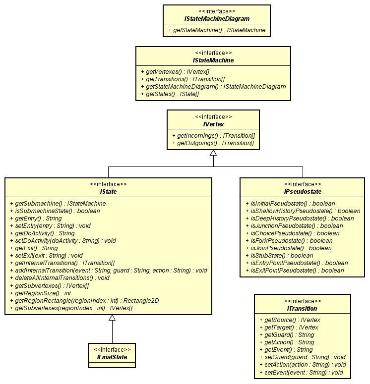 common_diagram_showing_class_structure