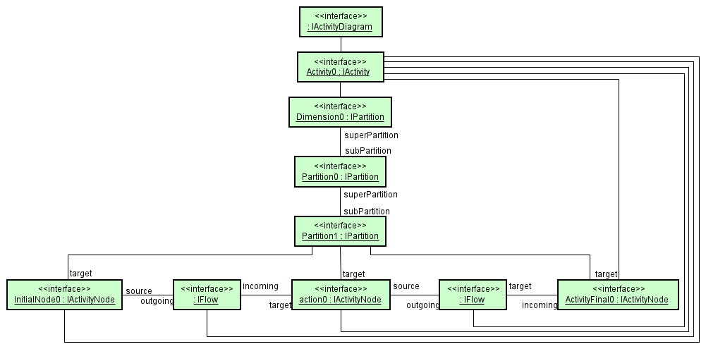 common_instance_diagram