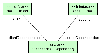 common_instance_diagram