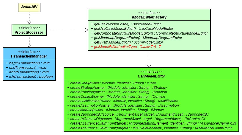 Editting Model Viewpoint