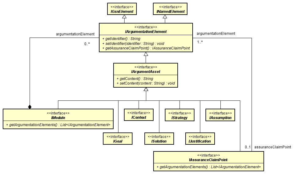 gsn_argumentAsset_class