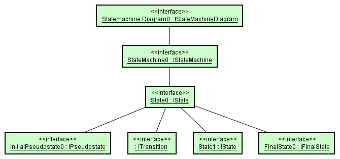 common_instance_diagram