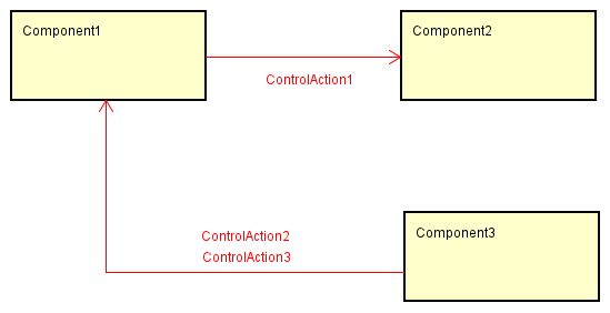 common_view_diagram_editor