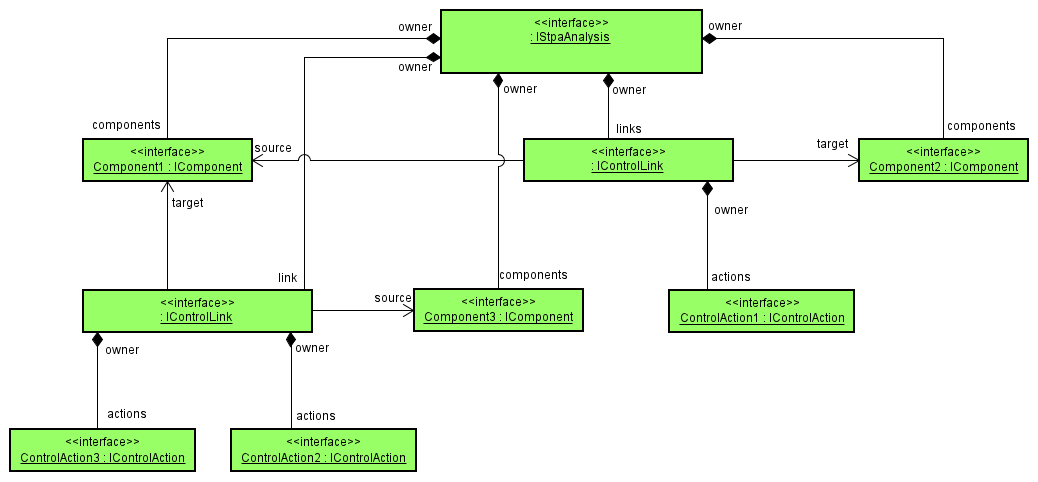 common_instance_diagram