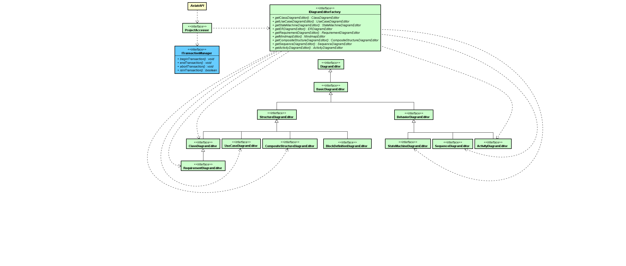 Editing Presentation Viewpoint