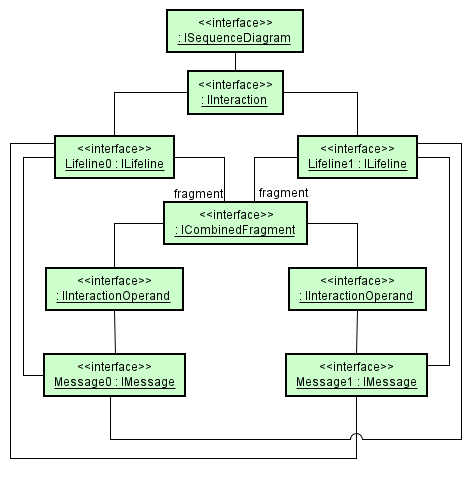 common_instance_diagram