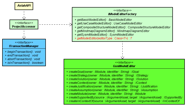 Editting Model Viewpoint