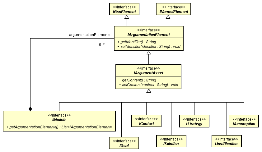 gsn_argumentAsset_class