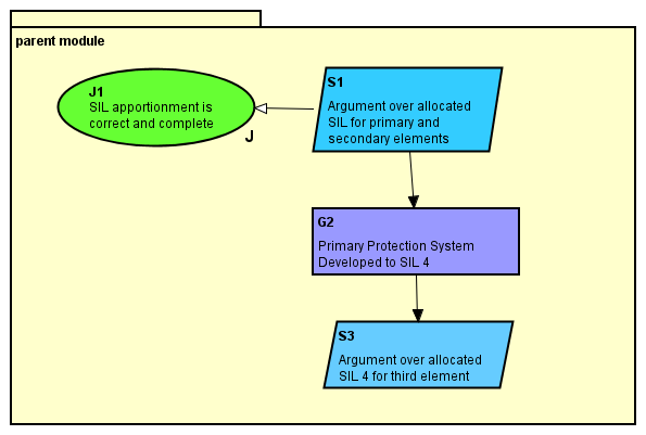 gsn_module_nest_presentation