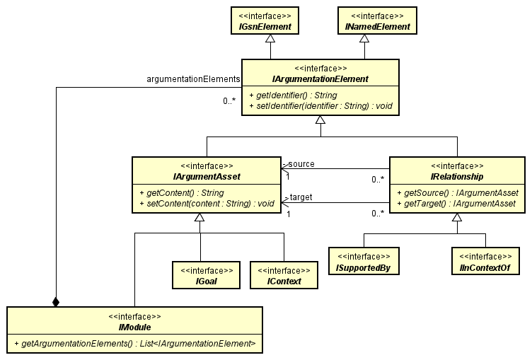 gsn_incontextof_class