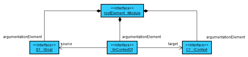 gsn_incontextof_instance