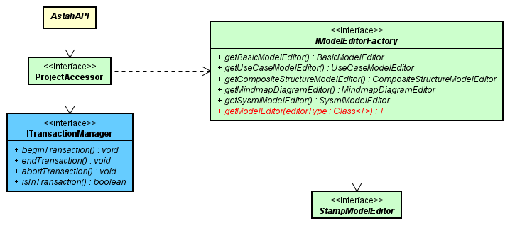 Editting Model Viewpoint