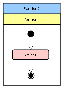 common_view_diagram_editor