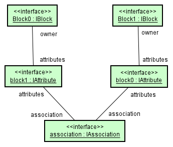 common_instance_diagram