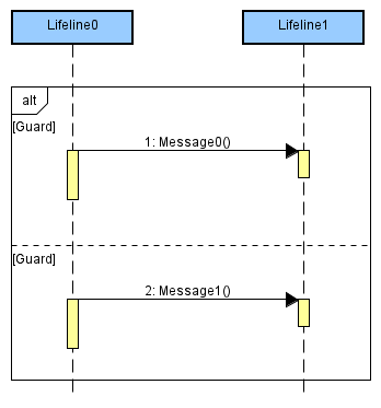 common_view_diagram_editor