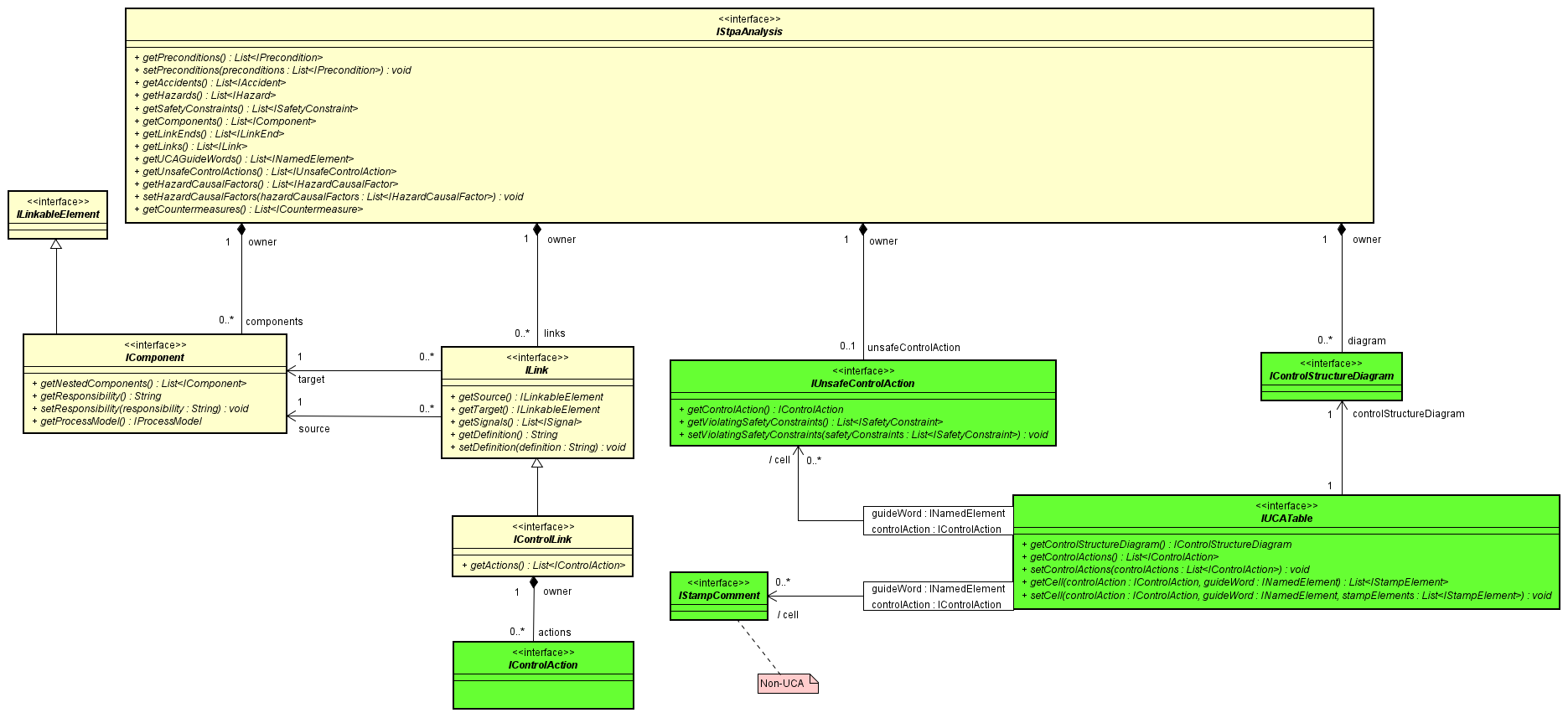 common_instance_diagram