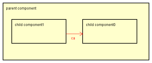 common_view_diagram_editor