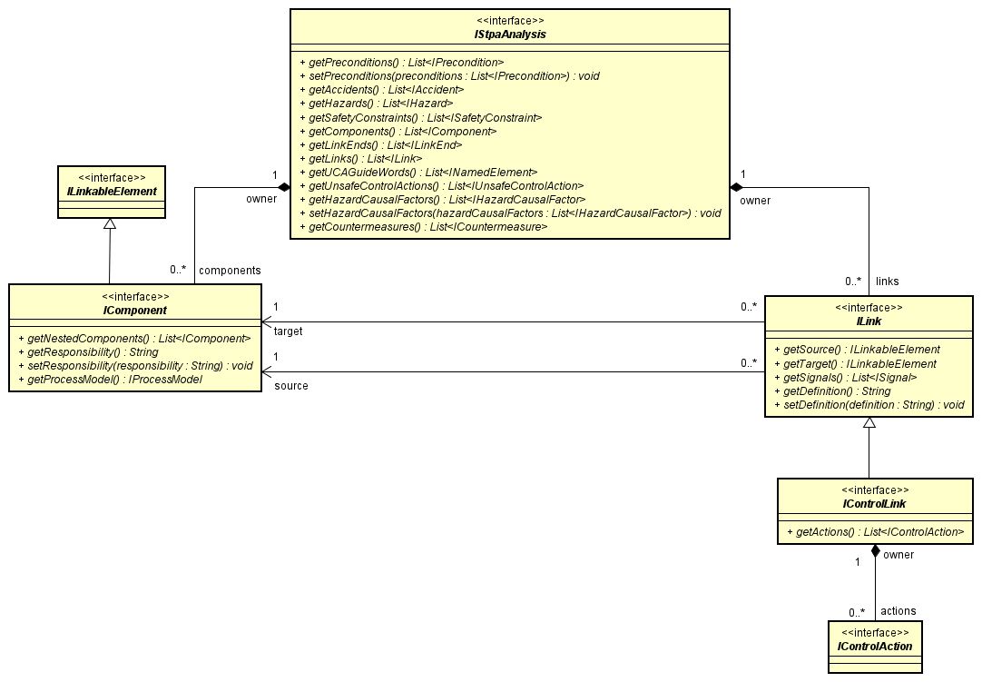 common_diagram_showing_class_structure